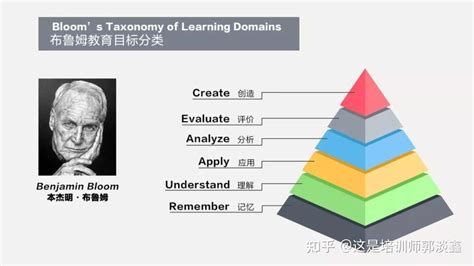 三大學習理論|学习理论